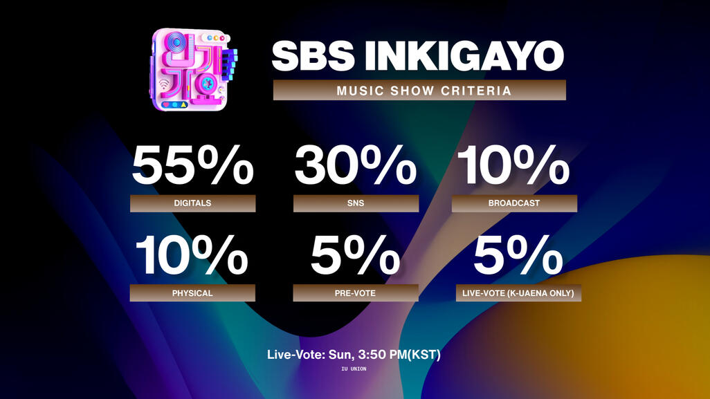 SBS Inkigayo SBS Inkigayo